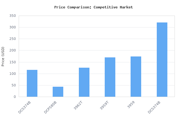 Price comparison of DEWALT 20V MAX Band Saw, 5 Cutting Capacity, Integrated Hang Hooks, Portable, For Deep Cuts, Bare Tool Only (DCS374B) vs similar models