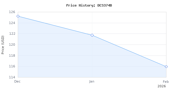 Price history for DEWALT 20V MAX Band Saw, 5 Cutting Capacity, Integrated Hang Hooks, Portable, For Deep Cuts, Bare Tool Only (DCS374B)