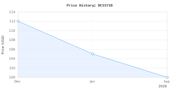 Price history for DEWALT 20V MAX Portable Bandsaw, Cordless, Bare Tool Only (DCS371B)