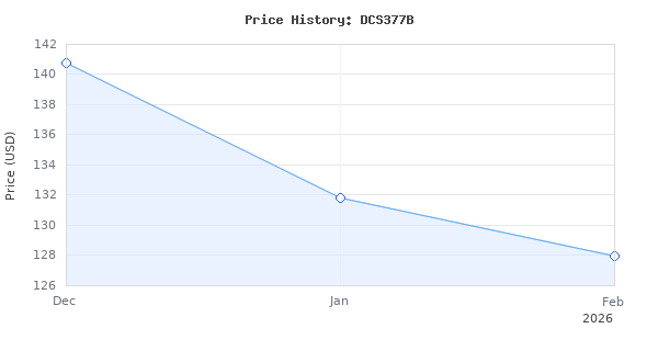 Price history for DEWALT ATOMIC 20V MAX Brushless Cordless 1-3/4 in. Compact Bandsaw, Bare Tool Only (DCS377B)