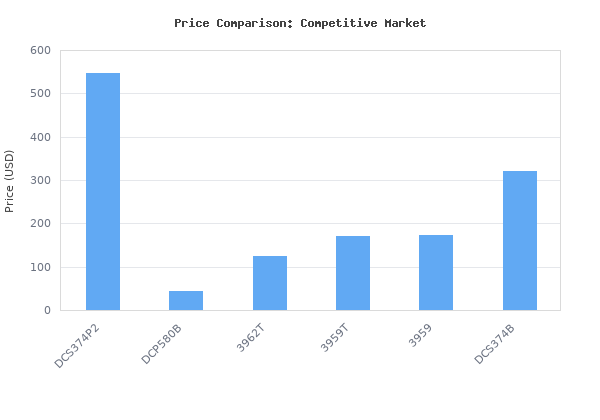 Price comparison of DEWALT DCS374P2 20V Max Deep Cut Band Saw Kit vs similar models