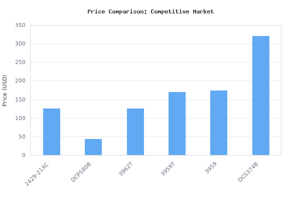 Price comparison of Milwaukee 2429-21XC M12 Cordless Sub-Compact Bandsaw Kit vs similar models