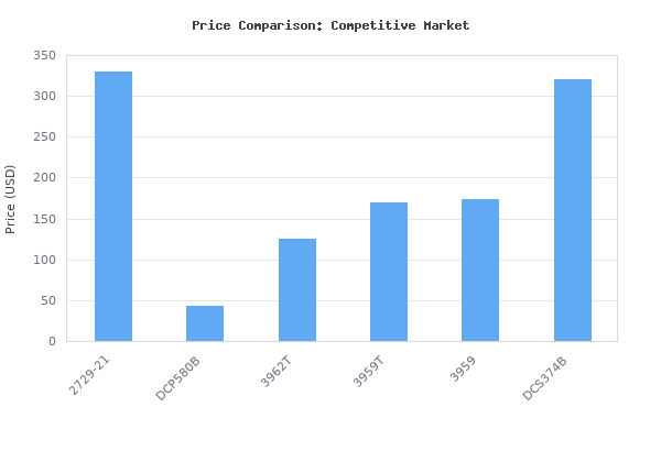 Price comparison of Milwaukee 2729-21 M18 Fuel Deep Cut Band Saw 1 Bat Kit vs similar models