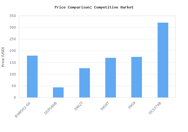 Price comparison of SKIL 2.8 Amp 9 In. 2-Speed Benchtop Band Saw for Woodworking - BW9501-00 vs similar models