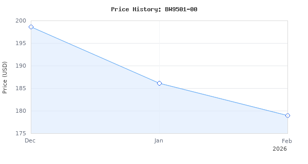 Price history for SKIL 2.8 Amp 9 In. 2-Speed Benchtop Band Saw for Woodworking - BW9501-00