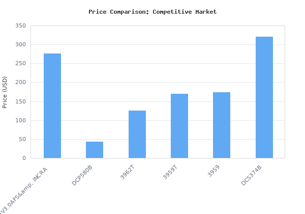 Price comparison of SWAG Off Road V3.0 Portaband Table With Foot Switch &amp; Miter Gauge vs similar models