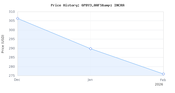 Price history for SWAG Off Road V3.0 Portaband Table With Foot Switch &amp; Miter Gauge
