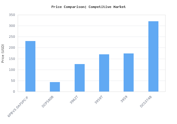 Price comparison of SWAG Off Road V3.0 Portaband Table Powder Coated With Foot Switch vs similar models
