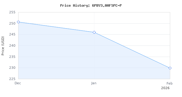 Price history for SWAG Off Road V3.0 Portaband Table Powder Coated With Foot Switch