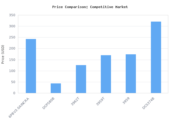Price comparison of SWAG Off Road V3.0 Portaband Table With Miter Gauge vs similar models