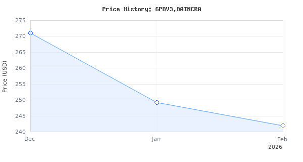 Price history for SWAG Off Road V3.0 Portaband Table With Miter Gauge