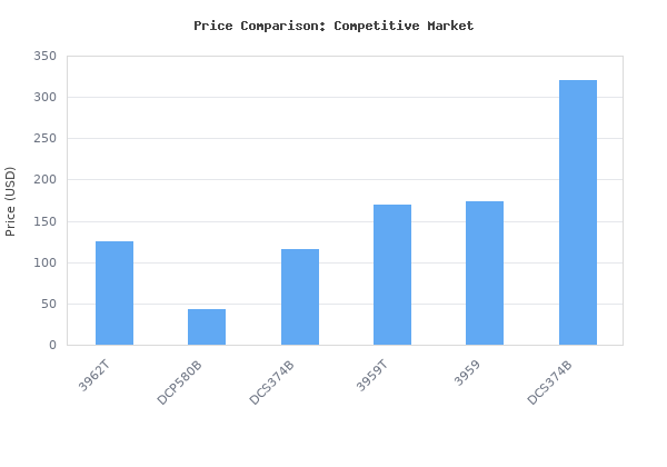 Price comparison of WEN BA3962 3.5-Amp 10-Inch Two-Speed Band Saw with Stand and Worklight vs similar models