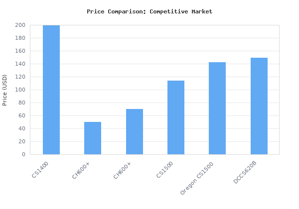 Price comparison of EGO Power+ CS1400 14-Inch 56-Volt Lithium-Ion Cordless Chainsaw - Battery and Charger Not Included vs similar models