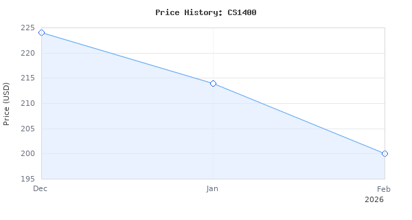 Price history for EGO Power+ CS1400 14-Inch 56-Volt Lithium-Ion Cordless Chainsaw - Battery and Charger Not Included