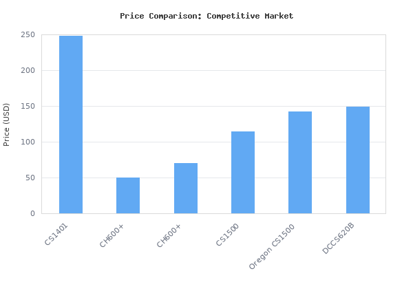 Price comparison of EGO POWER+ Chain Saw, 14" Battery Powered Chainsaw, Electric Cordless, Includes 56V 2.5Ah Battery and Charger - CS1401 vs similar models