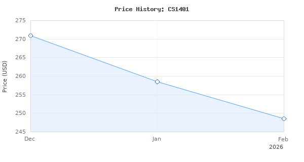 Price history for EGO POWER+ Chain Saw, 14" Battery Powered Chainsaw, Electric Cordless, Includes 56V 2.5Ah Battery and Charger - CS1401