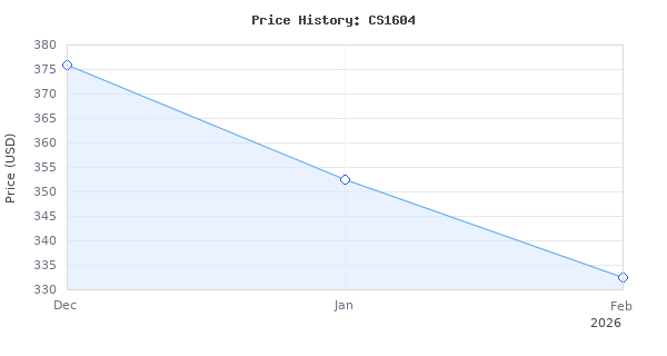 Price history for EGO POWER+ Chain Saw, 16" Battery Powered Chainsaw, Electric Cordless, Includes 56V 5.0Ah Battery and Charger - CS1604