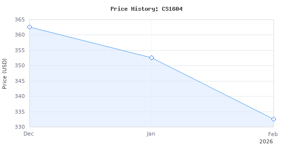 Price history for EGO POWER+ Chain Saw, 16" Battery Powered Chainsaw, Electric Cordless, Includes 56V 5.0Ah Battery and Charger - CS1604