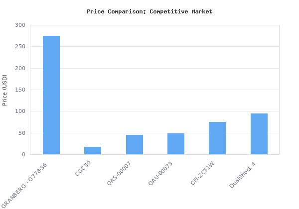 Price comparison of Granberg 36-Inch Alaskan MKIV Chainsaw Mill, G778-36,Portable Sawmill Timber Jig and Wood Cutting Guide for Chainsaw Lumber Milling, Slab Cutting for vs similar models