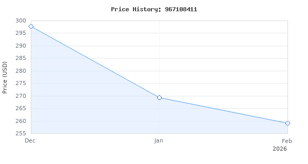 Price history for Husqvarna 130 Gas Powered Chainsaw, 38-cc 2-HP, 2-Cycle X-Torq Engine, 16 Inch Chainsaw with Automatic Oiler, For Wood Cutting and Tree Pruning
