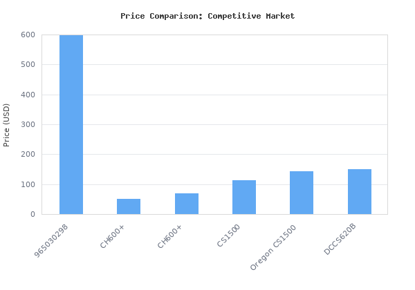 Price comparison of Husqvarna 965030298 455 Rancher 20-Inch 55-1/2cc 2-Stroke Gas-Powered Chain Saw, Orange (965030298) vs similar models