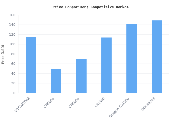 Price comparison of Litheli Battery Chainsaw 12, 40V Cordless Chainsaw, Chain Saw for Trees, with 2.0Ah Battery and Charger Included vs similar models