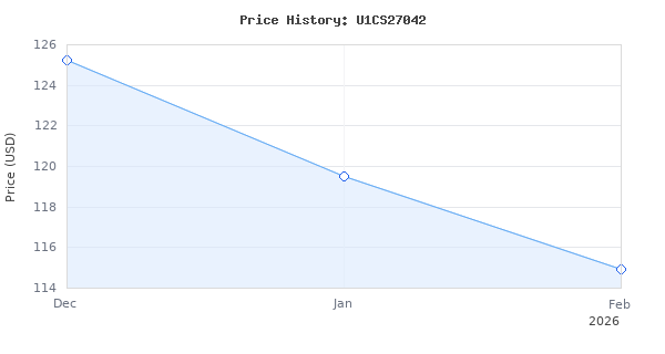 Price history for Litheli Battery Chainsaw 12, 40V Cordless Chainsaw, Chain Saw for Trees, with 2.0Ah Battery and Charger Included