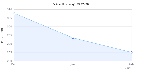 Price history for Milwaukee 2727-20 M18 FUEL 16 in. Chainsaw Tool Only - Battery and Charger NOT Included