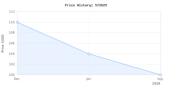 Price history for Oregon Cordless 16-inch Self-Sharpening Chainsaw with 4.0 Ah Battery and Charger