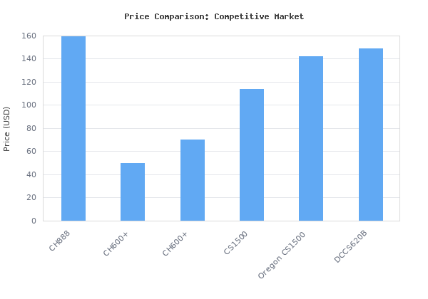 Price comparison of Seesii 2 in 1 Cordless 8 inch Pole Saw &amp; Mini Chainsaw with 2 Battery, Power Electric Polesaw for Tree Trimming, Chain Saw with Extension Pole, Li vs similar models