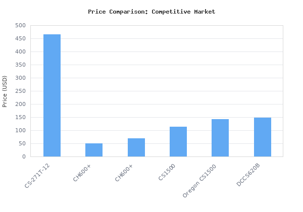Price comparison of Chain Saw, Gas, 12 In. Bar, 26.9CC vs similar models