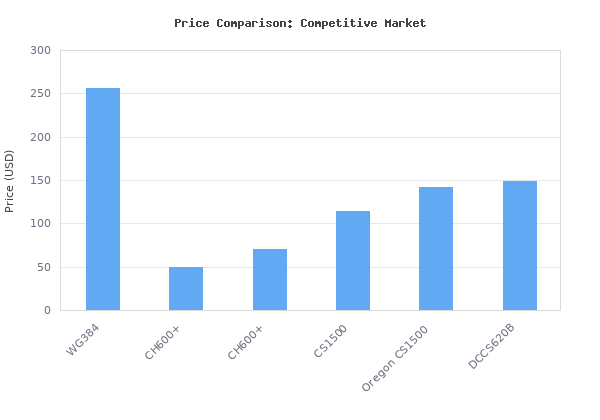 Price comparison of Worx 40V 14" Cordless Chainsaw Power Share with Auto-Tension - WG384 (Batteries &amp; Charger Included) vs similar models
