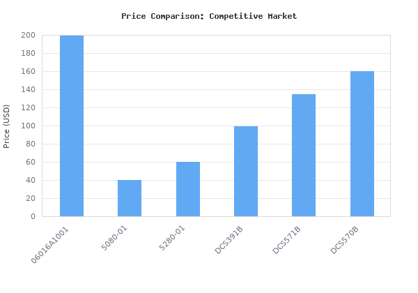 Price comparison of Bosch Professional Gks 12 V-26 Cordless Circular Saw (Without Battery And Charger) - Carton vs similar models