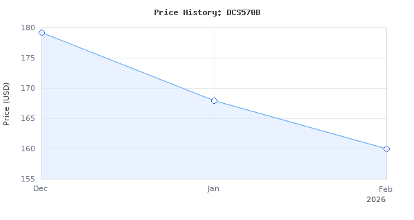 Price history for DEWALT 20V MAX 7-1/4-Inch Cordless Circular Saw with Brake, Bare Tool Only (DCS570B)