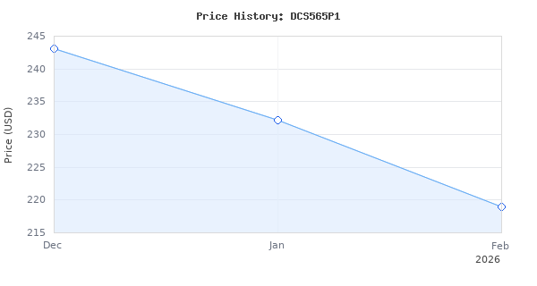 Price history for DEWALT 20V MAX Circular Saw, 6-1/2-Inch, Cordless, Battery and Charger Included (DCS565P1)