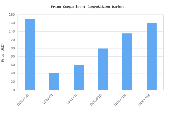 Price comparison of DEWALT FLEXVOLT ADVANTAGE 20V MAX Circular Saw, 7-1/4-Inch, Cordless, Tool Only (DCS573B) vs similar models