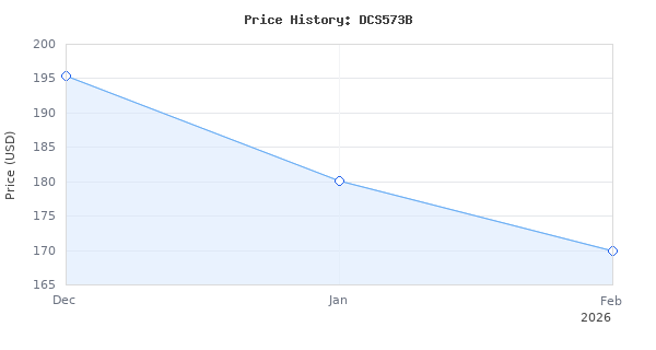 Price history for DEWALT FLEXVOLT ADVANTAGE 20V MAX Circular Saw, 7-1/4-Inch, Cordless, Tool Only (DCS573B)
