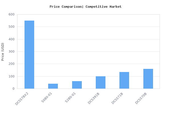 Price comparison of DEWALT FLEXVOLT 60V MAX Circular Saw with Brake Kit, 7-1/4-Inch (DCS578X2) vs similar models