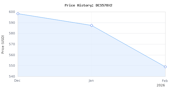 Price history for DEWALT FLEXVOLT 60V MAX Circular Saw with Brake Kit, 7-1/4-Inch (DCS578X2)