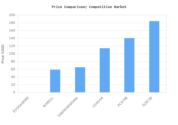 Price comparison of Evolution Power Tools | Chop Saw | Metal Cutting Cut Off Saw | 14-Inch | 15-Amp Motor | 0-45 Miter Range | 14" 66T Mild Steel TCT Blade | Metal Ch vs similar models