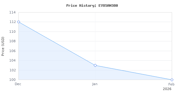 Price history for Evolution Power Tools | Chop Saw | Metal Cutting Cut Off Saw | 14-Inch | 15-Amp Motor | 0-45 Miter Range | 14" 66T Mild Steel TCT Blade | Metal Ch