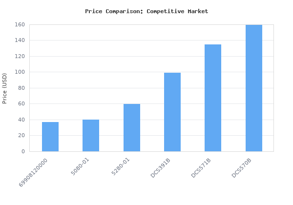 Price comparison of Slugger by Fein 7 1/4" Metal Cutting Saw - 1400W High-Performance Motor, Internally Powered Laser, Chip Collection, Soft Start &amp; Electric Brak vs similar models