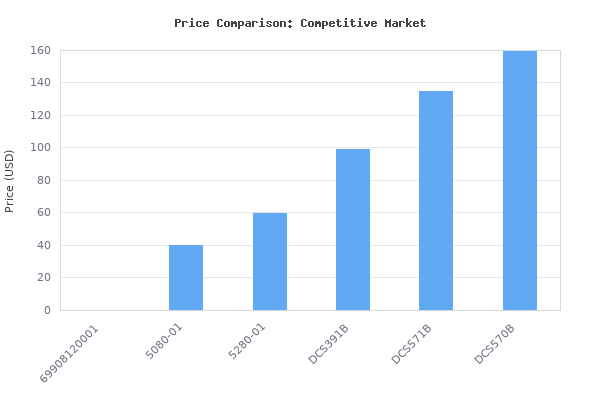 Price comparison of Slugger by Fein 9" Metal Cutting Saw - 1,800W High-Performance Motor, Worm Gear Drive, Internally Powered Laser, Chip Collection, Soft Start &amp; vs similar models