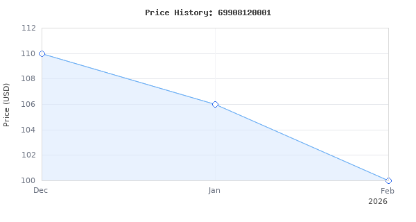 Price history for Slugger by Fein 9" Metal Cutting Saw - 1,800W High-Performance Motor, Worm Gear Drive, Internally Powered Laser, Chip Collection, Soft Start &amp;
