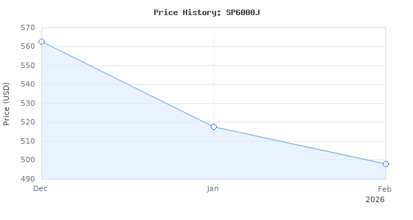 Price history for Makita SP6000J 6-1/2-Inch Plunge Circular Saw