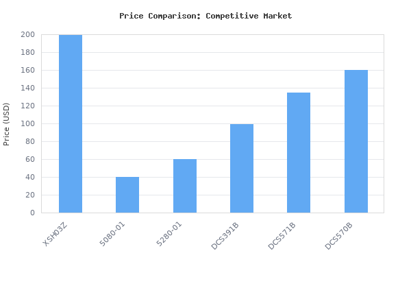 Price comparison of Makita XSH03Z 18V LXT&Acirc;&reg; Lithium-Ion Brushless Cordless 6-1/2" Circular Saw, Tool Only vs similar models