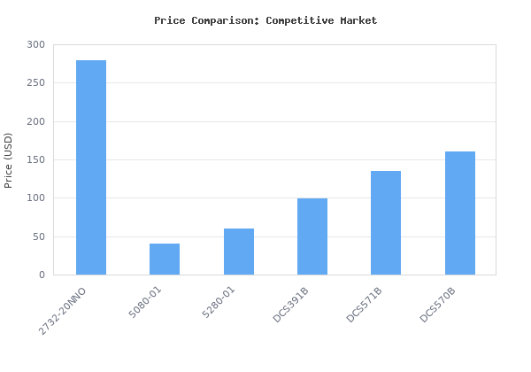 Price comparison of Milwaukee 2732-20 M18 Fuel 18 Volt Lithium-Ion 15 Amp 7-1/4 Inch Cordless Circular Saw (Tool Only) (Non-Retail Packaging) vs similar models