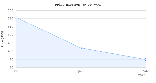 Price history for SKIL 10-1/4 In. Magnesium Worm Drive Circular Saw With Twist Lock- SPT70WM-71