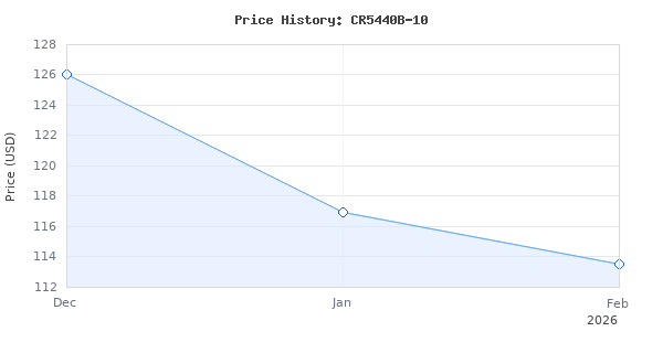 Price history for SKIL PWR CORE 20 Brushless 20V 7-1/4 In. 5300 RPM, Circular Saw Kit Includes 4.0Ah Lithium Battery and Quick Charger- CR5440B-10