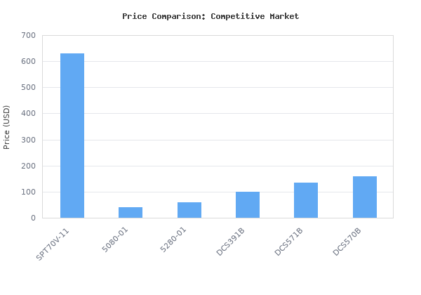 Price comparison of SKIL 16-5/16 In. Magnesium Worm Drive Skilsaw Circular Saw - SPT70V-11 vs similar models